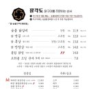 팔각도다산역점 이미지