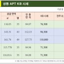 꿈동산공인중개사사무소 이미지
