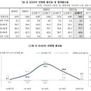 저출산·고령화, 코로나19 영향 나타난 제71회 고신총회 안건 이미지