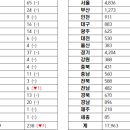 김선민치과의원 이미지