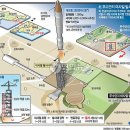 로켓