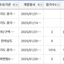 씨더블유에스