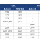 아이에스비즈타워 건너편 이미지