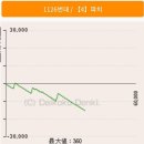 결과발표!! 하카타 프라자 그래프관련 리서치 이미지