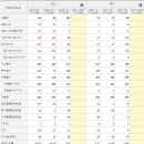 (주)바른손에프엠