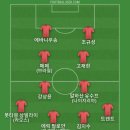 레쓰비 캔 말고 조지아로 바꿔보자는 얘기 나왔는데 흐비차? 라고 했는데 축구 모르는 직원이 흐비차는 무슨 맛이에요 이래서 베스트11 이미지