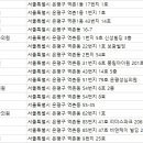 역촌동 85-1 이미지