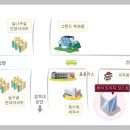 미술심리상담사 2급 이미지