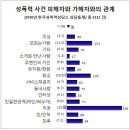 성희롱 시대 이미지