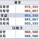 피봇지표 응용하기 이미지