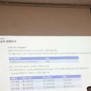 부산기독교종합사회복지관 | 대전기독교종합사회복지관 금융교육 수강후기(매매초보 탈출,,?🐥✨)