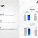 하회식품