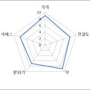 포천정육