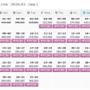 장수안포로 | 디오션CC 예약: 골프 패키지 가격 (FT.주변 맛집, 날씨) 2026.03.04