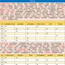 하정리마을회관 이미지