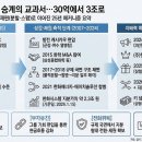 한화에스앤씨㈜ 이미지