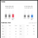 대명정비센터 | 대구 남구 대명동 대명역센트럴엘리프 대리임장