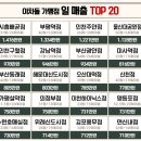 이차돌시흥배곧점 이미지