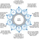 베스트솔루션