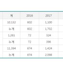 중앙탑중학교 앞 이미지