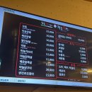 취중닭발신대점 이미지