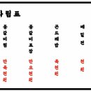 현대신촌타임