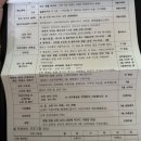 (주)더블유산후조리원 | 광주 더블유 산후조리원 / 디럭스 A, 스위트 B 이용 후기 및 가격