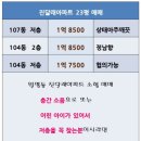 진달래아파트(107동) 이미지