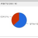 구성자동차공업사(주) 이미지