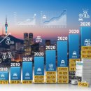 하나로택시 노동조합 | 화물차 번호판 개인택시 번호판 등록 방법