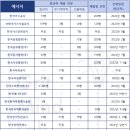 중부환경기술 주식회사 - 2772 | 중부환경기술 주식회사