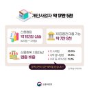 신용상회 이미지
