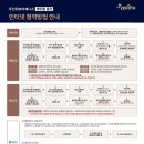 제니스 이미지