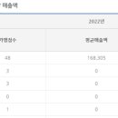 모리상회