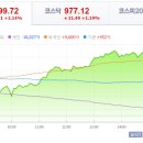 KC MED(케이씨메드) | #오늘의 특징주