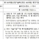 와이지바이오 이미지