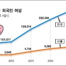 한글교실(외국인) 이미지