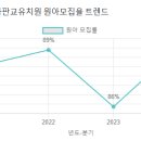 오즈의마법사 유치원 이미지