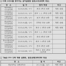 열정축산 - 서구 청라한내로 131 | 열정축산