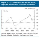 상업용 41 이미지