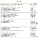 세무법인벗 이미지