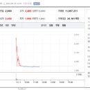 아이비스 하단점 | 에이치엠씨아이비스팩6호 청약 할까, 말까? - 남들이 가지 않는 뒤안길에 쓰레기만 있을까?