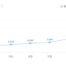 에이치디현대인프라코어(주) 티스토리