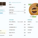 대복떡방앗간 네이버블로그