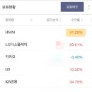 티아라아로마