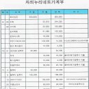 자의누리 이미지