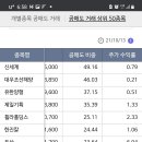 10월 13일 공매도 비중 상위 50종목! 신세계,대우조선해양,유한양행 Top3! 이미지