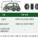 신세계자동차공업(주) | 자동차 종합검사 죽전역 신세계자동차 공업 후기 ~