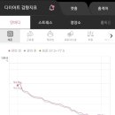 (주)쥬비스다이어트 목동점
