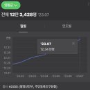 양평읍 백안리 한신휴아파트 | [D+550] 양평군 양평읍 임장 후기